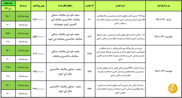 شرایط پیش فروش ایران خودرو در هفته آخر دی‌ماه