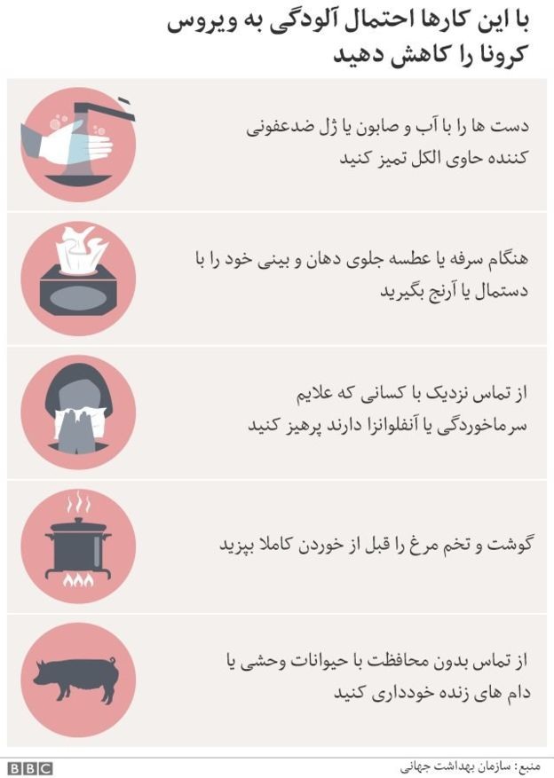علائم بیماری ویروسی کرونا؛ هرآنچه که باید درباره کرونا ویروس جدید بدانید!