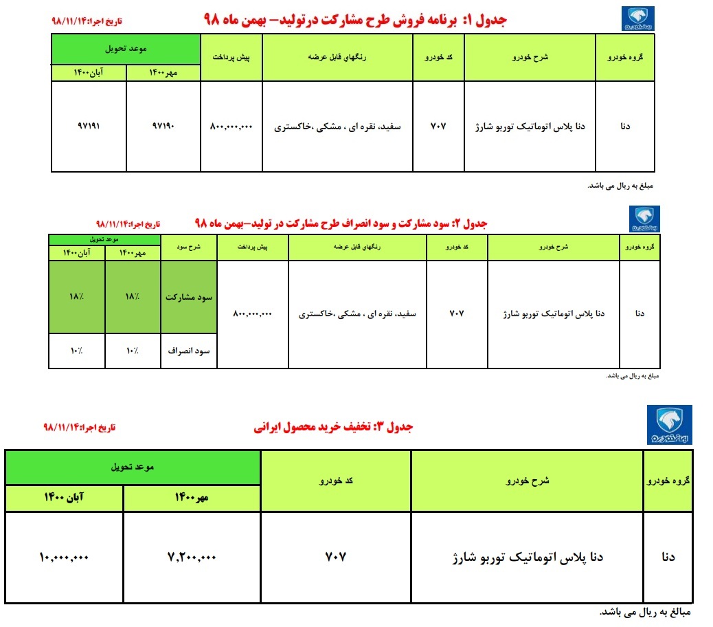 فردا پیش فروش دنا پلاس اتوماتیک توربوشارژ، قیمت و تحویل بماند تا 1400