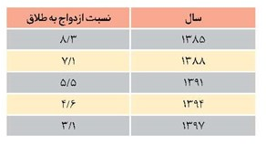 زیر پوست 