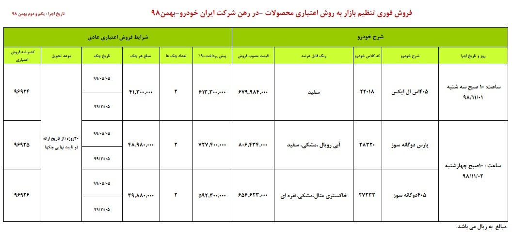 فروش اقساطی ایران خودرو ۱ و ۲ بهمن