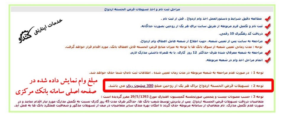 همه آن چه باید درباره وام ازدواج ۵۰ میلیونی بدانید!