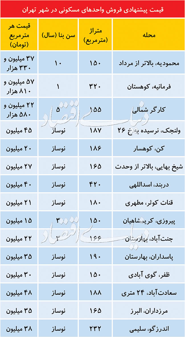 (جدول) آپارتمان‌های لوکس تهران متری چند؟