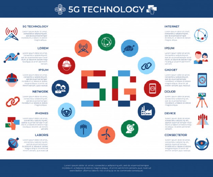 5G، فناوری آینده در دنیای امروز!
