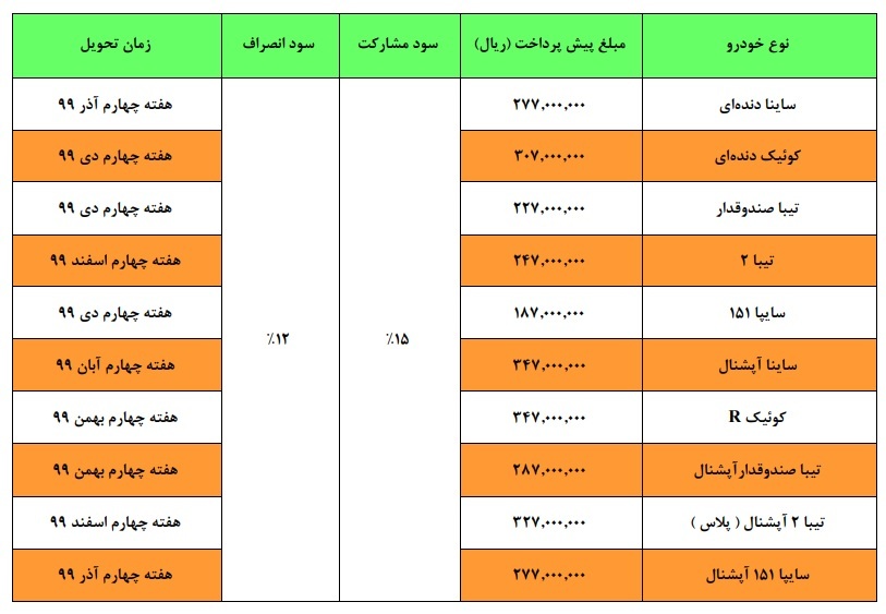 فردا پیش فروش محصولات سایپا