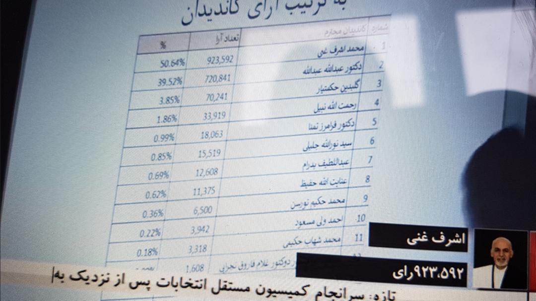 افغانستان؛ «اشرف غنی» و «عبدالله» همزمان اعلام ریاست جمهوری کردند!