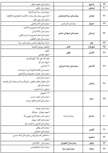 کدام بیمارستان‌های کشور بیماران کروناویروس را پذیرش می کنند؟