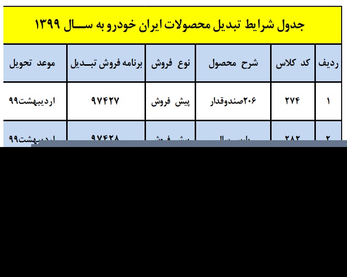 شرایط تحویل برخی از محصولات ایران خودرو با مدل ۹۹ شرایط تحویل برخی از محصولات ایران خودرو با مدل ۹۹