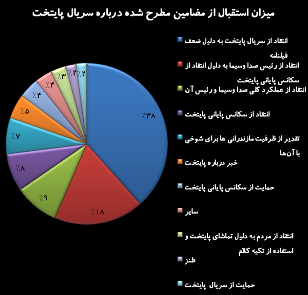 حاشیه‌‌های دامنه‌دار سریال پایتخت؛ ستون پنجم در صداوسیما کیست؟!