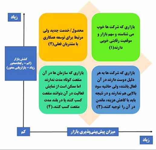 ۴ سناریو برای اقتصاد ایران در سال ۹۹