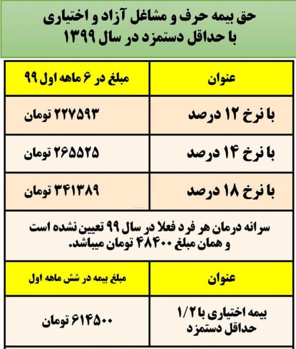 همه چیز درباره حق بیمه ۹۹، رقم بیمه و نحوه محاسبه حق بیمه ۹۹+ دستمزد روزانه در لیست بیمه ۹۹ همه چیز درباره حق بیمه ۹۹، رقم بیمه و نحوه محاسبه حق بیمه ۹۹+ دستمزد روزانه در لیست بیمه ۹۹