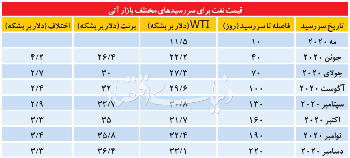 دوشنبه سیاه در بازار نفت