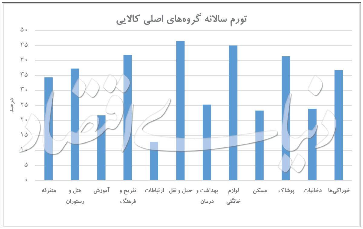 قله‌های تورمی در نقشه ایران