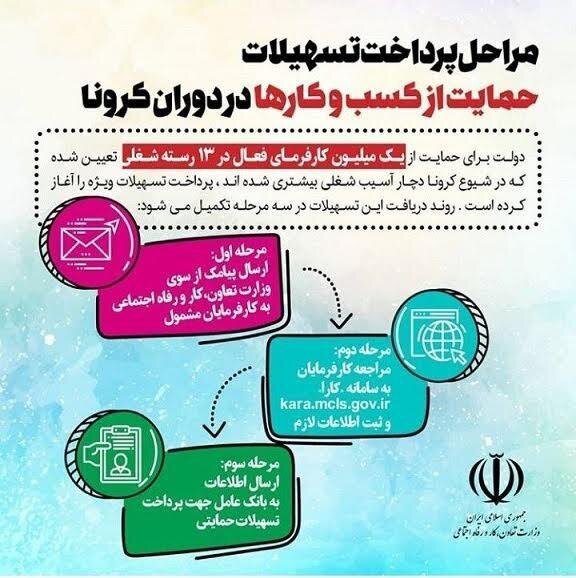 آغاز ثبت نام کارفرمايان برای دريافت وام کرونا از فردا