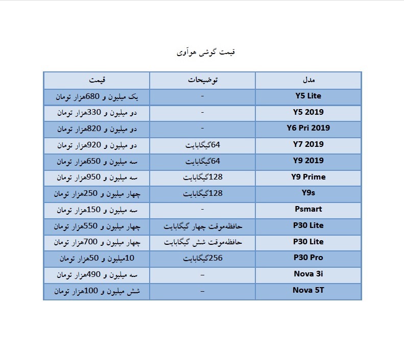 قیمت روز موبایل در بازار امروز ۲۴ اردیبهشت قیمت روز موبایل در بازار امروز ۲۴ اردیبهشت