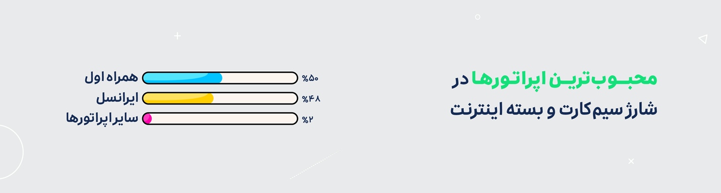 اعداد اعجاب انگیز اسنپ در سال ۹۸