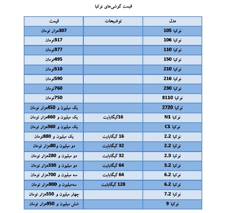 قیمت روز موبایل در بازار امروز ۲۸ اردیبهشت قیمت روز موبایل در بازار امروز ۲۸ اردیبهشت