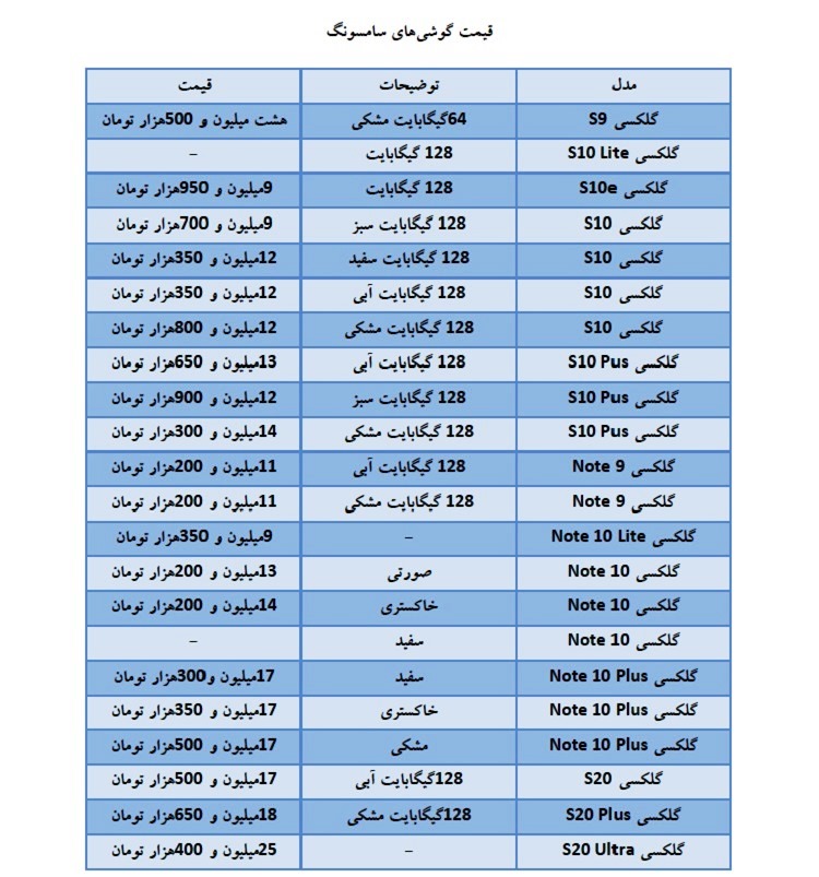 قیمت روز موبایل در بازار امروز ۲۸ اردیبهشت قیمت روز موبایل در بازار امروز ۲۸ اردیبهشت