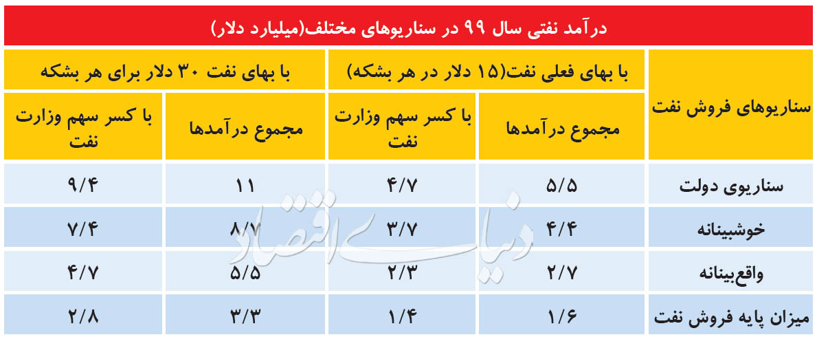 گام جدید دولت برای حذف دلار ۴۲۰۰ تومانی گام جدید دولت برای حذف دلار ۴۲۰۰ تومانی