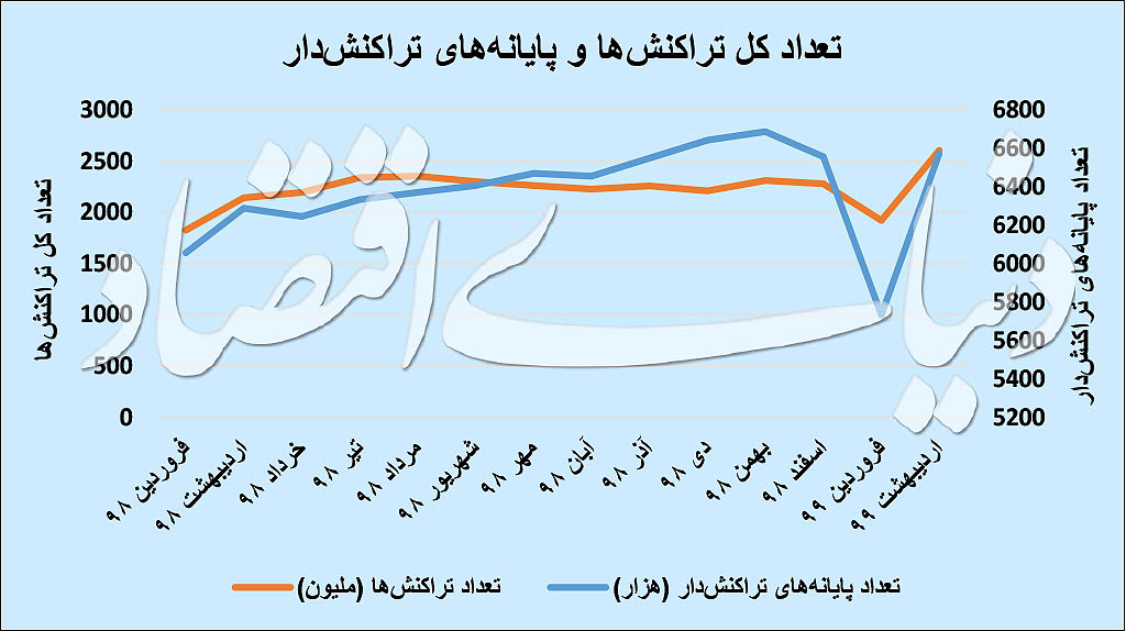 پرواز «شاپرک» در اردیبهشت؛ چرخه رکود رو به پایان است؟