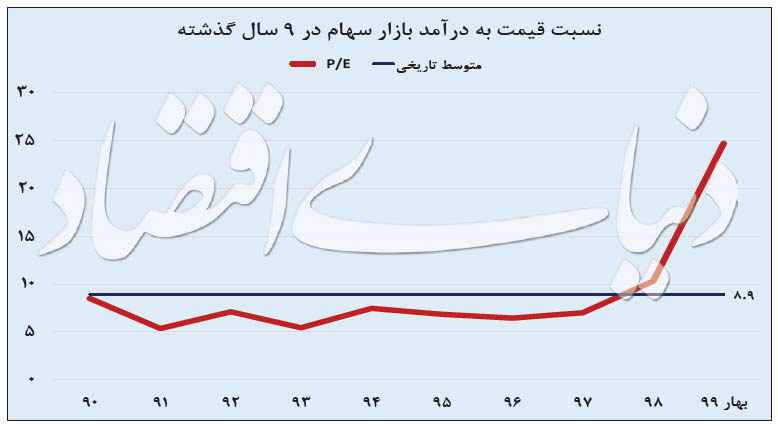 ملاقات تاریخی بورس و مسکن