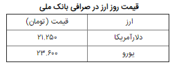 دلار به قیمت ۲۱ هزار و ۲۵۰ تومان رسید