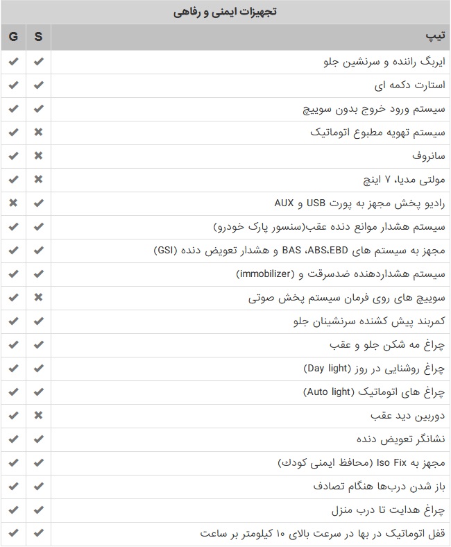 سایپا تیپ بندی شاهین را اعلام کرد + جدول سایپا تیپ بندی شاهین را اعلام کرد + جدول