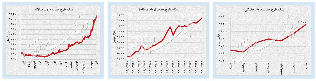 جدی‌ترین جهش دلار در ۵ ماه