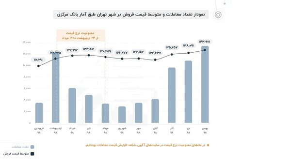 اجاره بها‌ها مجددا به وبسایت‌ها بازگشتند