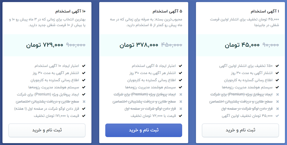 بررسی و مقایسه پلت‌فرم‌های آنلاین آگهی استخدام؛ دیوار ارزان‌ترین و پربازده‌ترین