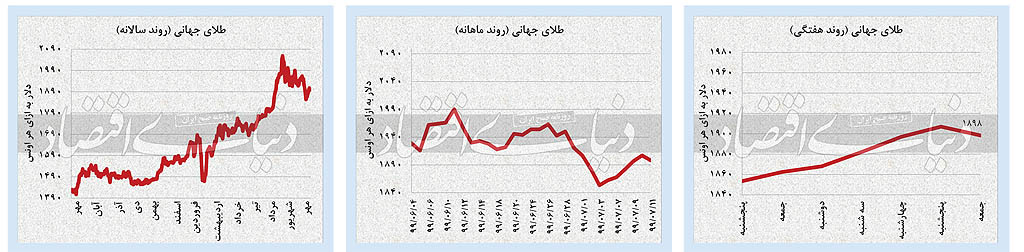 بازگشت حقیقی‌ها به بازار سهام