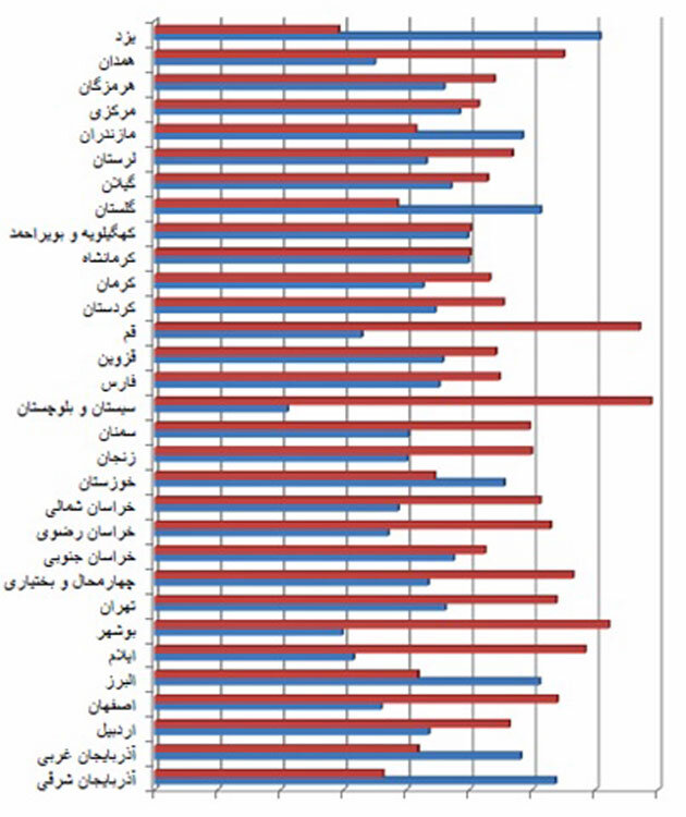 مهدی نصیری و جنجال حجاب /////