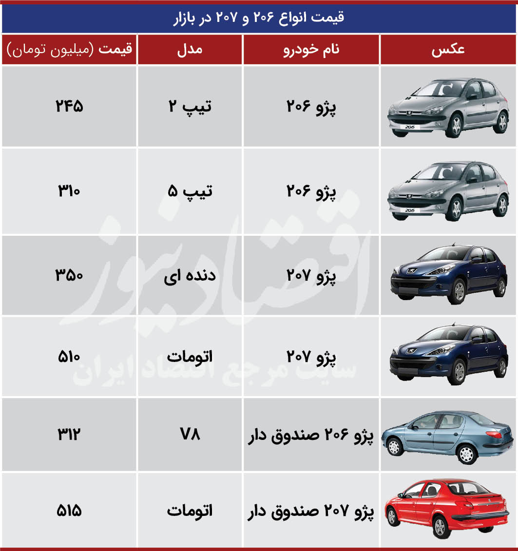 قیمت انواع پژو ۲۰۶ و ۲۰۷ در بازار قیمت انواع پژو ۲۰۶ و ۲۰۷ در بازار