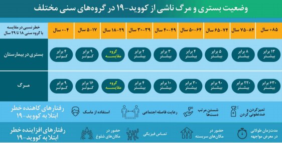 شروع پیک جدید کرونا در ۱۵ استان