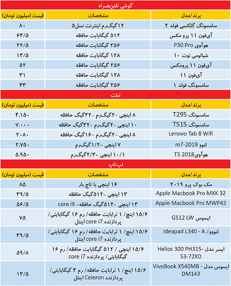 سرسام قیمت‌ها در بازار دیجیتال