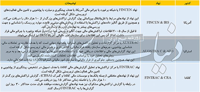 حکمرانی با چشمان بسته
