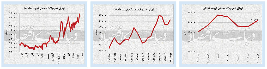 رفتار محتاطانه بازار‌ها در پایان هفته