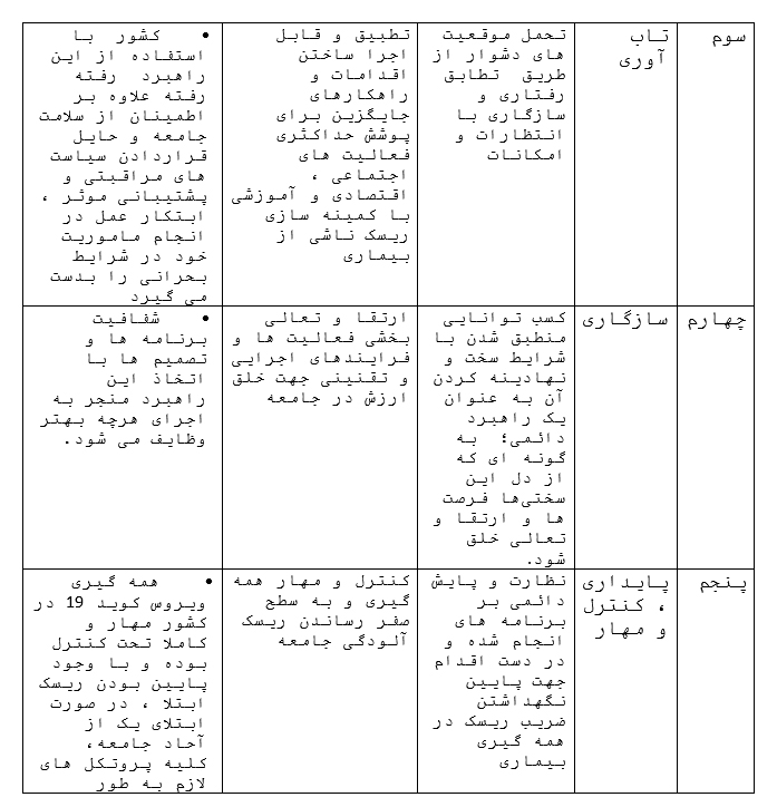 کوید ۱۹ آموزگاری بی‌رحم!///
