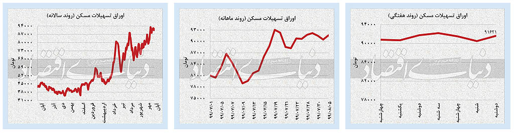 عقب‌نشینی هماهنگ قیمت‌ها