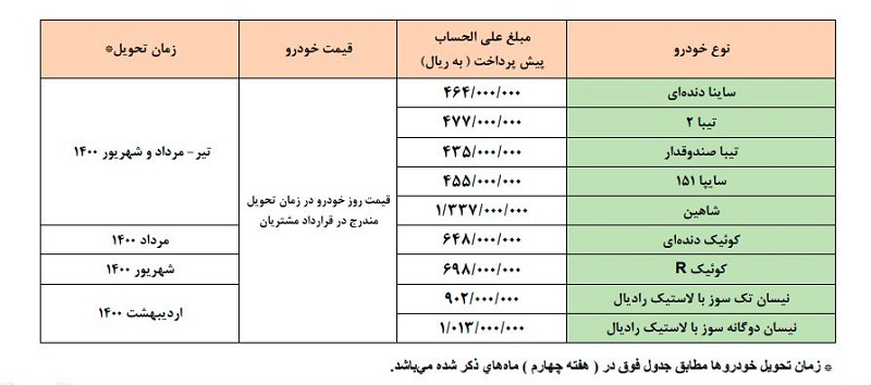 مشخصات خودروهای پیش فروش سایپا +قیمت جدید خودروهای سایپا
