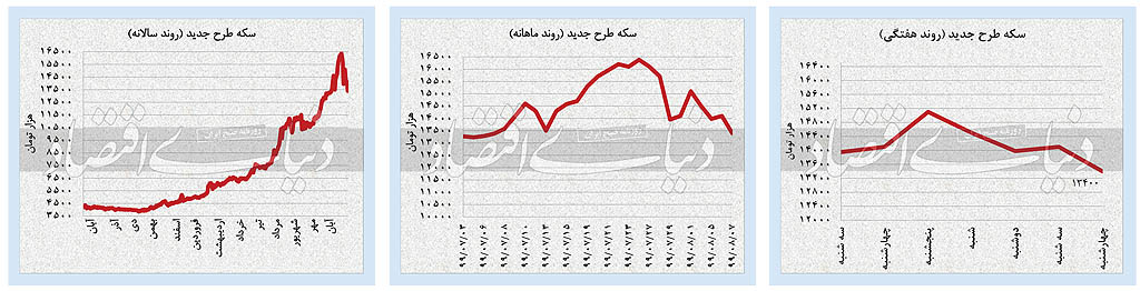 عقب‌نشینی بورس به کانال ۲/ ۱ میلیون واحد