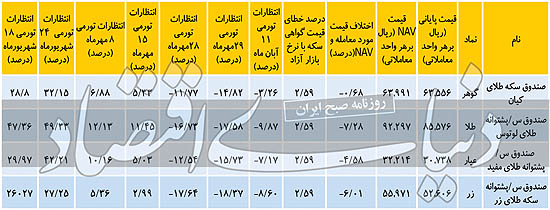 لاک دفاعی پیش‌نگر سکه