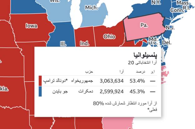 نتایج آرا انتخابات ریاست جمهوری آمریکا