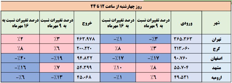 اعمال سیاست محدودیت سفر چقدر تاثیر گذار بود؟