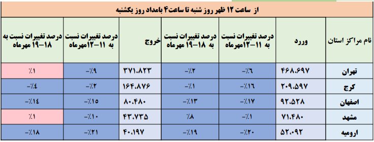 اعمال سیاست محدودیت سفر چقدر تاثیر گذار بود؟