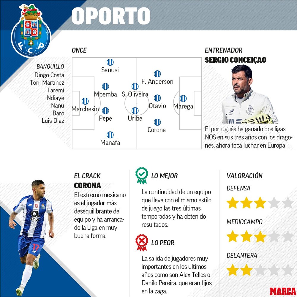 (عکس) طارمی شانس بازی مقابل تیم گواردیولا را پیدا می‌کند؟
