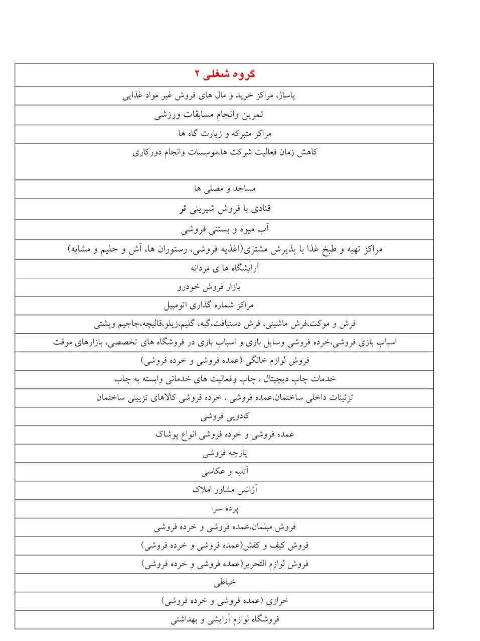 گروه‌های شغلی ۲، ۳ و ۴ در ۴۳ شهرستان
