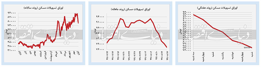 چرخش انتظارات در بازار‌ها