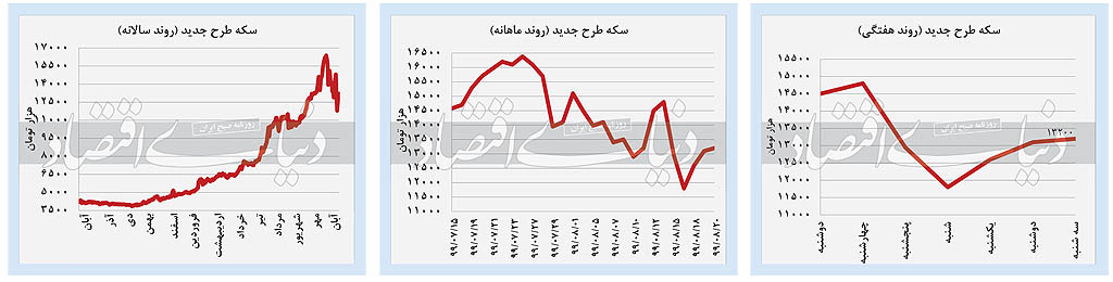 روز کم‌رمق بازار‌ها