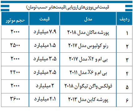  اس یووی های اروپایی 